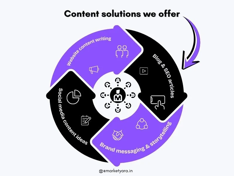 MarketYara Digital Marketing Agency