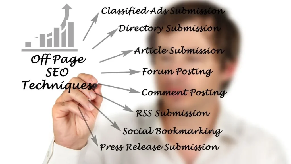 Off-Page SEO | MarketYara Digital Marketing Agency