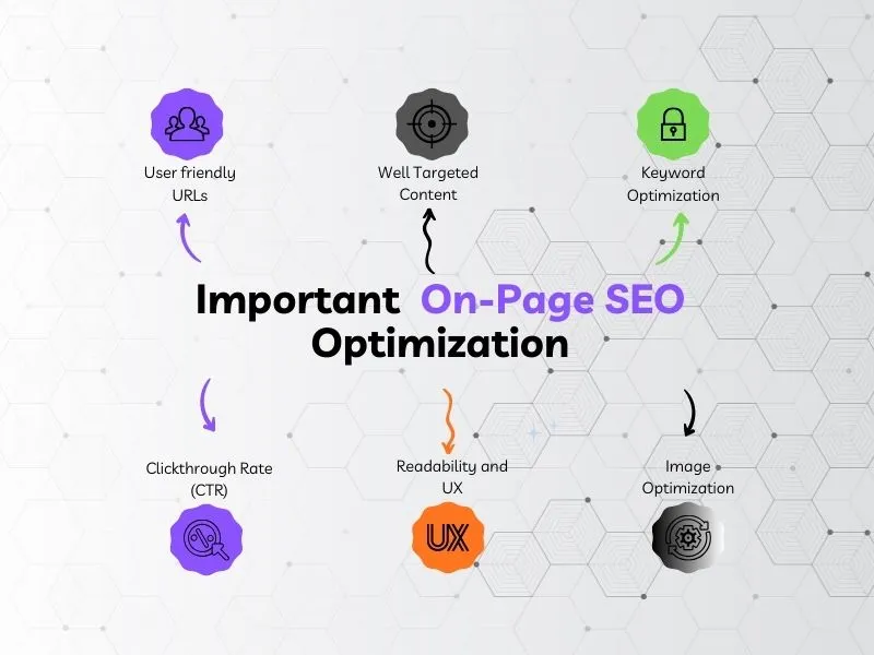 On-Page SEO Optimization | MarketYara Digital Marketing Agency