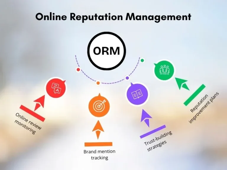 MarketYara Digital Marketing Agency