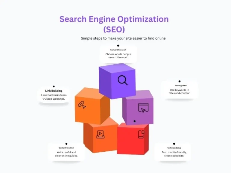 MarketYara Digital Marketing Agency