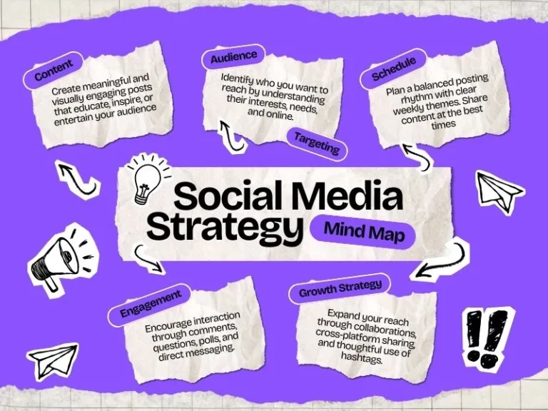 MarketYara Digital Marketing Agency